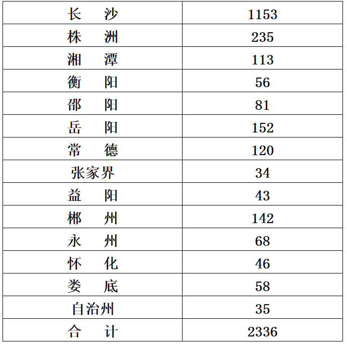 湖南福特建设工程有限公司,湖南建筑工程施工,市政公用工程,电力工程总承包,机电工程,钢结构工程,古建筑工程